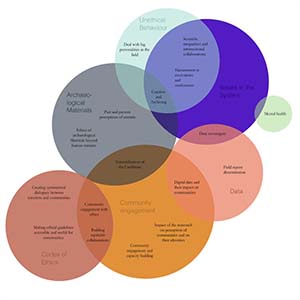 Illustration from Rethinking Caribbean Archaeology